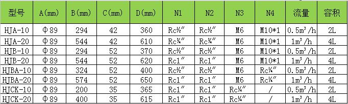 HJA、HJB单芯精密过滤器常用规格