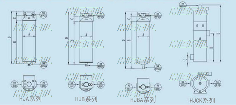 HJA、HJB单芯精密过滤器框体结构