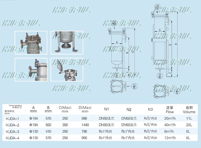 HJDA不锈钢单袋式过滤器（凹盖式）常用规格