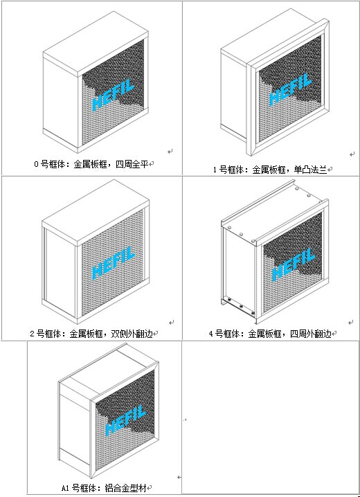 HTR耐高温硅胶过滤器框体结构