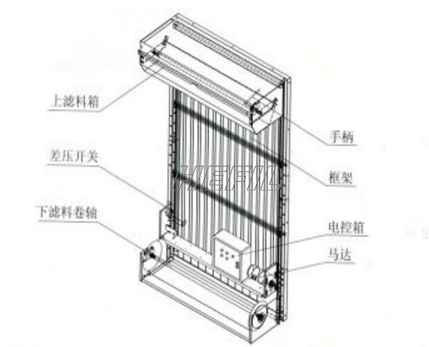 HRF自动卷绕式过滤器框体结构