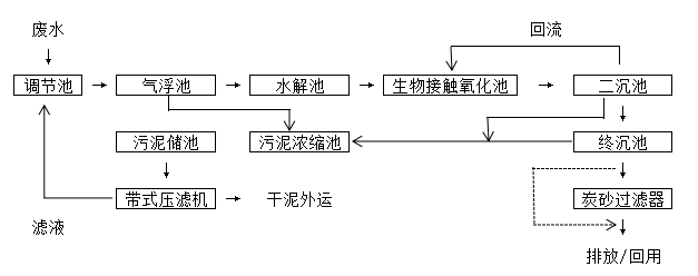 颗粒状活性碳加工工艺