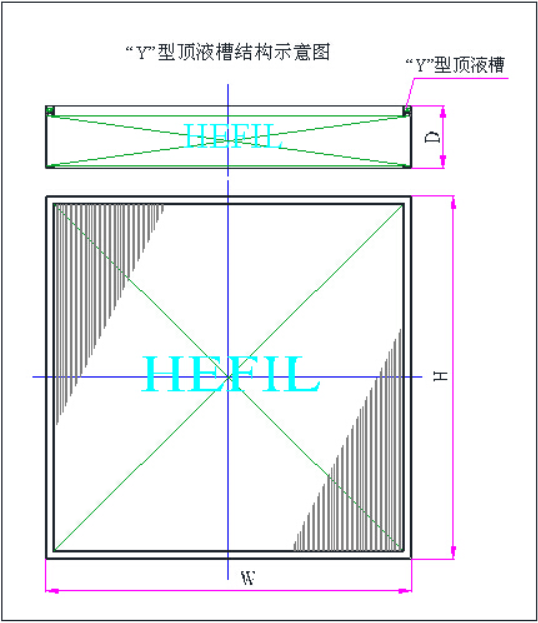 HMG无隔板超高效液槽过滤器（ULPA）